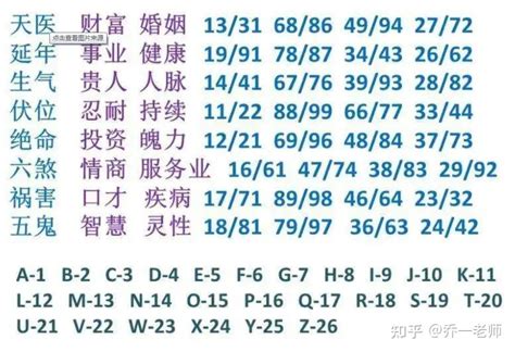 六煞五鬼|数字能量学看这篇就够了 学会自己选吉利号码